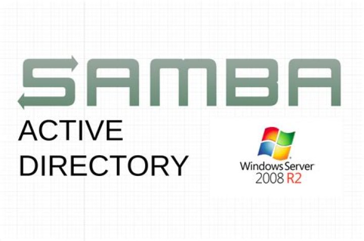 SAMBA with Active Directory user group permissions