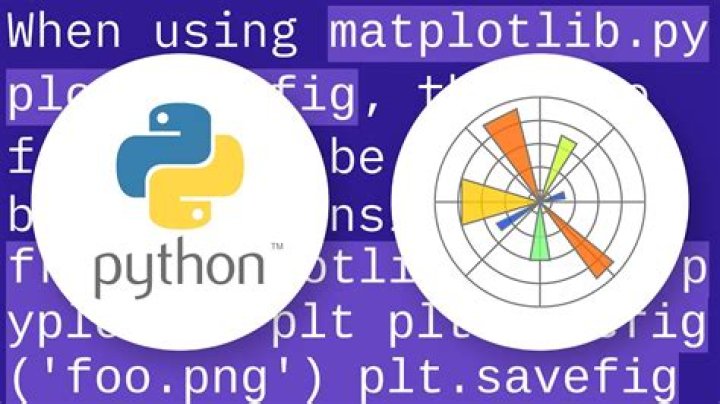 Save plot to image file instead of displaying it using Matplotlib