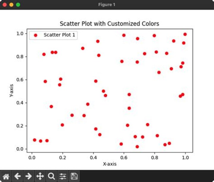 Scatter plot and Color mapping in Python