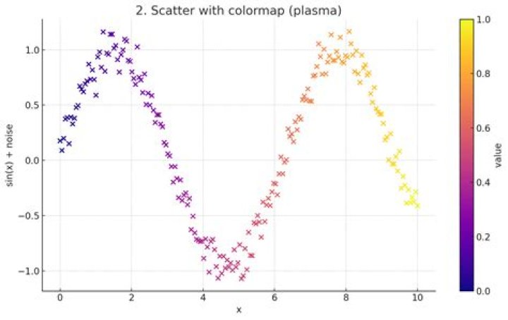 Scatter subplots with COLORBAR