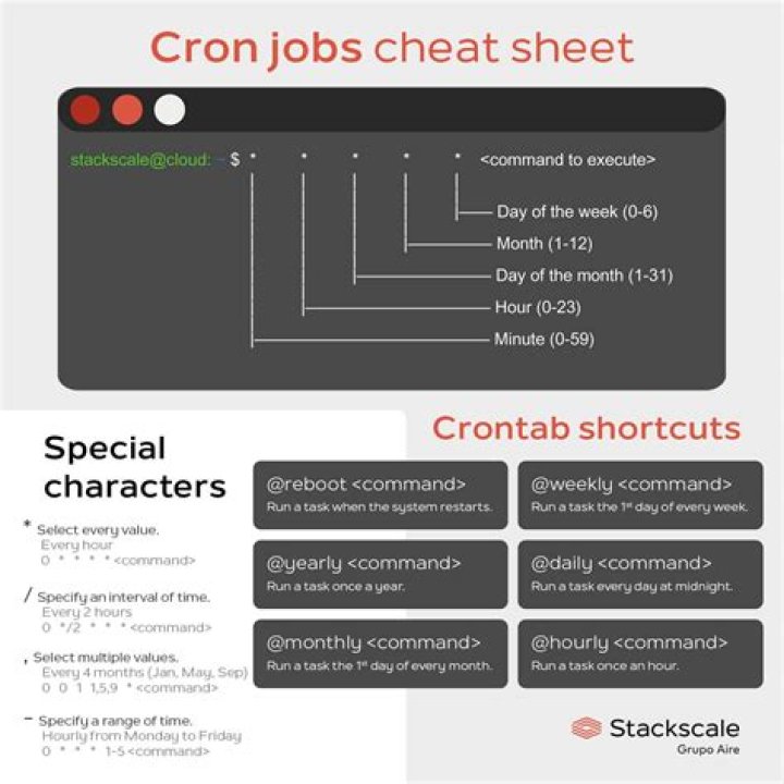 Schedule a crontab edit