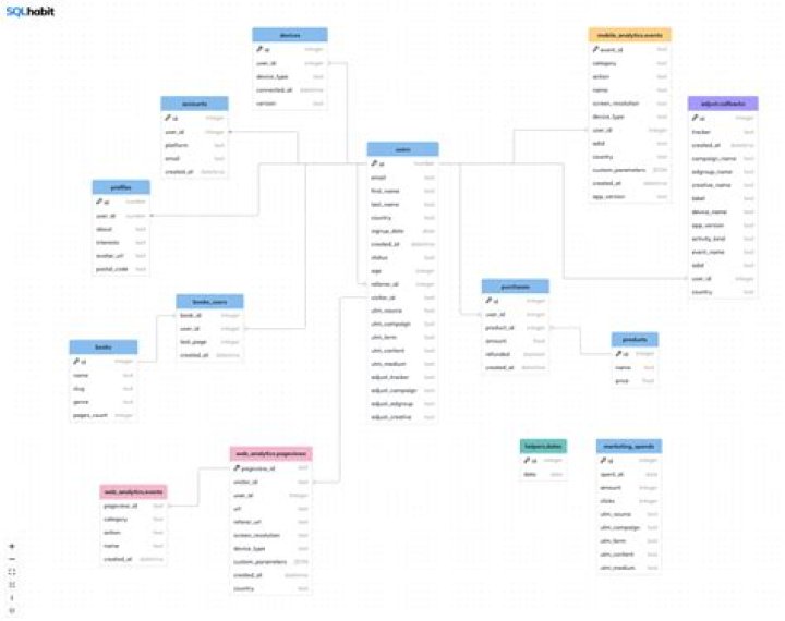 Schema