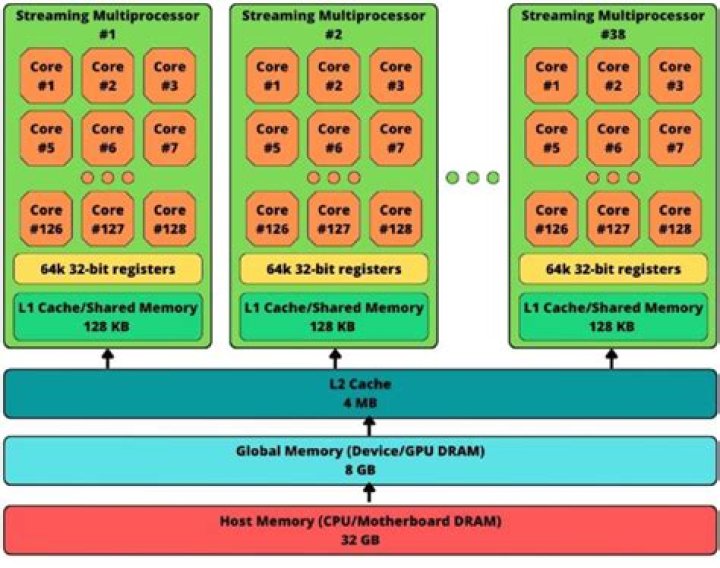 schematic of the memory layout of a deque