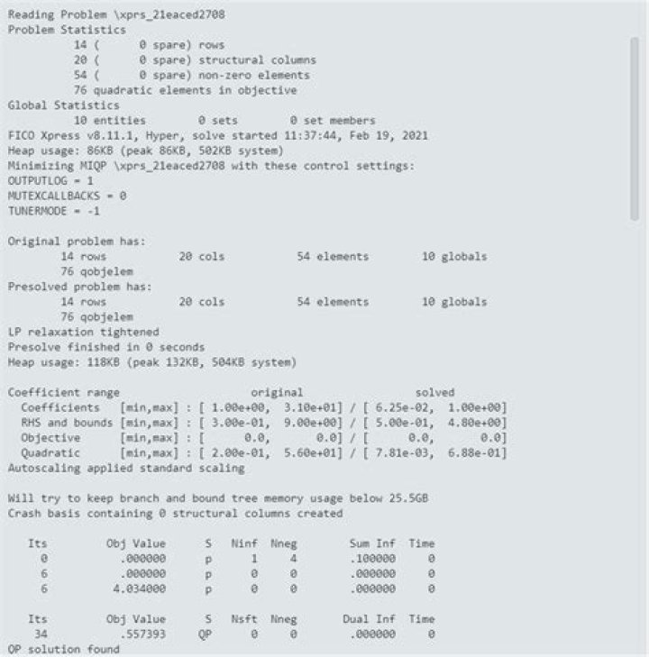 SCIP does not find good solution for MIQP problem while CPLEX finds one very quickly