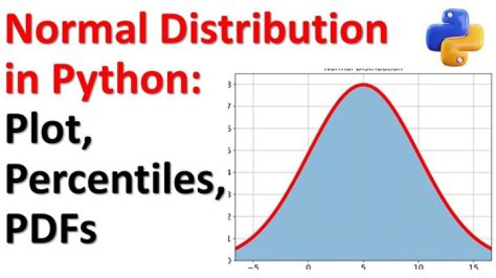 Scipy Normaltest how is it used?