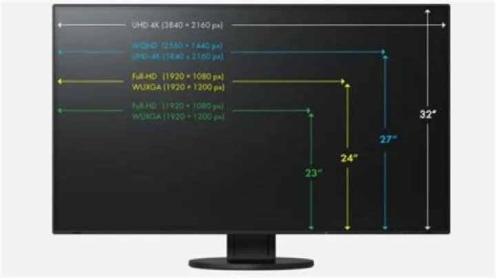 screen size definitions