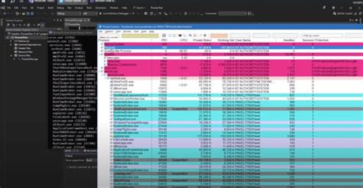 Screen-shot of a Process Explorer System Idle Processes&svhost.exe threads