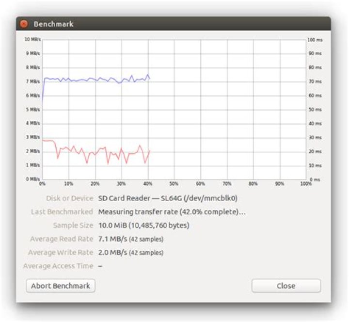 SD card write speed not as advertised, on 14.04 at least