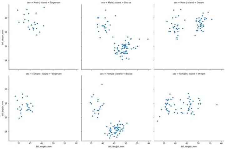Seaborn FacetGrid with mosaic plot