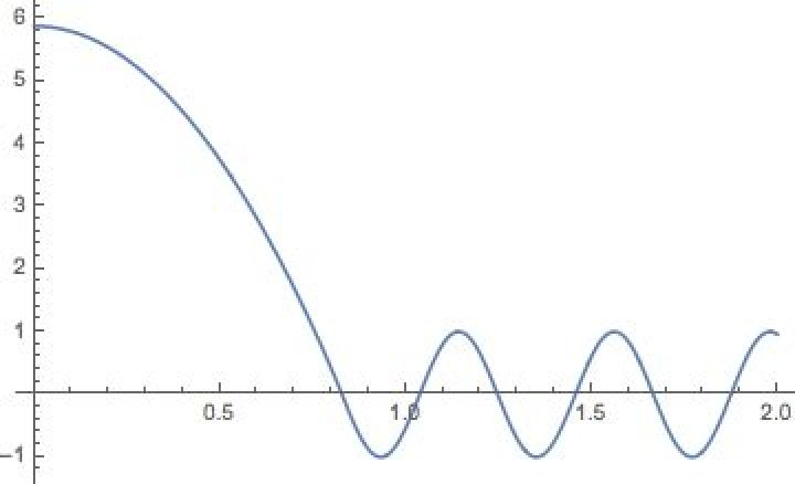 Seamlessly connect a sine curve and a parabola