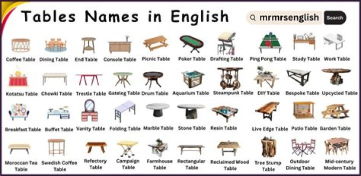 Search of table names