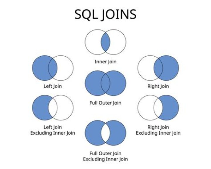 Search recursively for all files with a .sql extension and pass them to mysql as argument