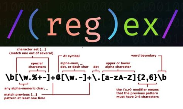 Searching for UUIDs in text with regex