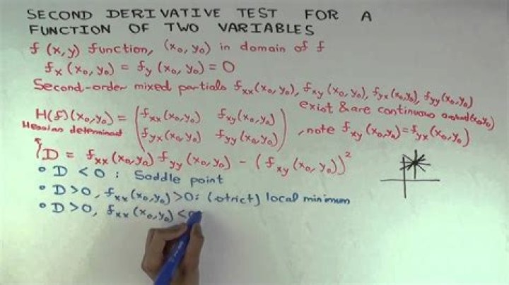 Second derivative of function of two variables