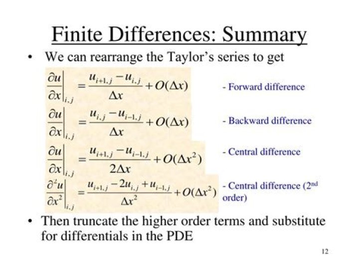 Second order central difference = first order central difference applied twice?