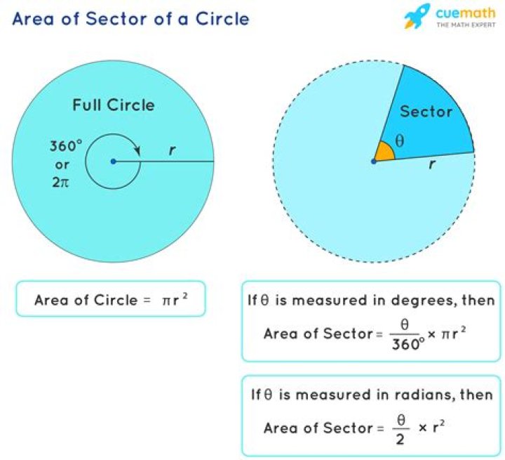 Sector of a circle
