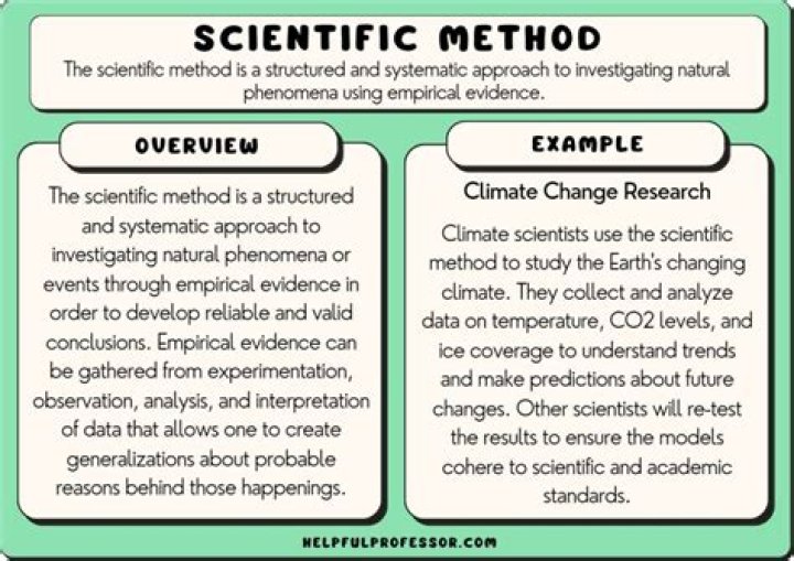 see the Example