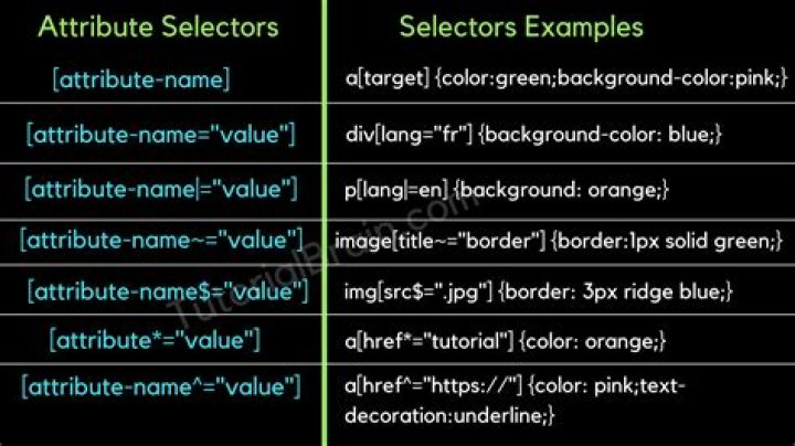 Select elements by attribute in CSS