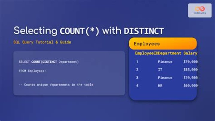 Selecting COUNT(*) with DISTINCT