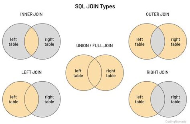 selecting from SQL with LEFT JOIN and multiple conditions