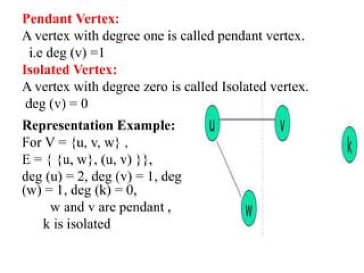 Self complementary graph with a pendant vertex