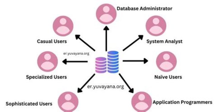 Send an email to all users in a database