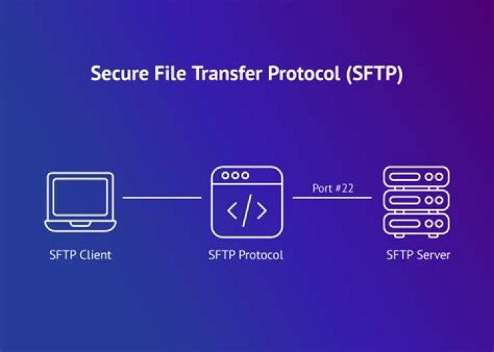 Send files with sftp then delete afterwards one line?