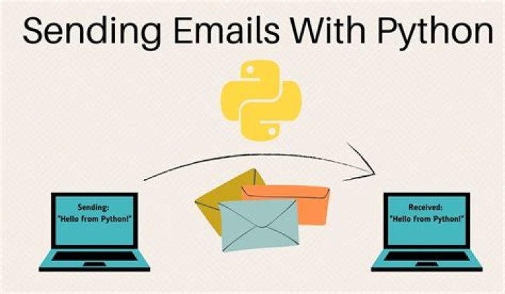 Send Outlook Email Via Python?