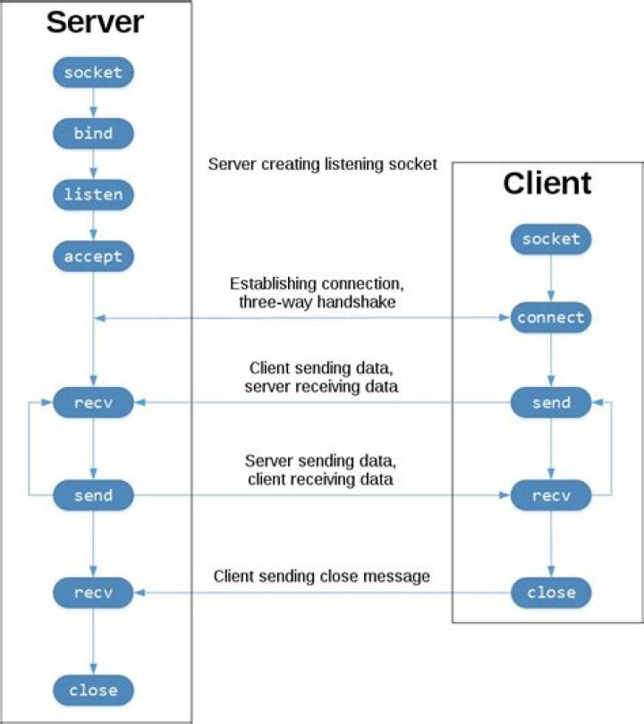 Sending string via socket (python)