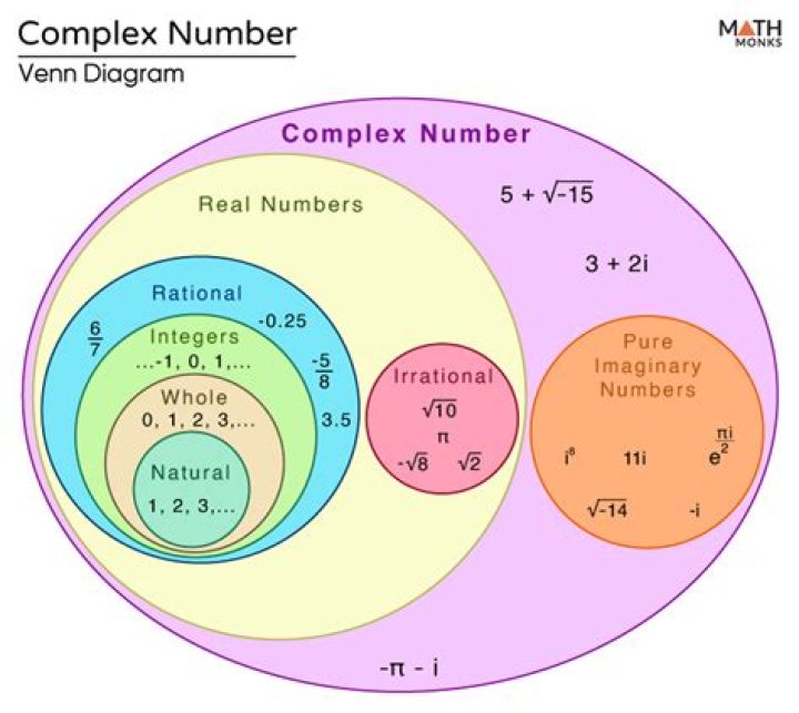 Series of complex numbers over an uncountable set