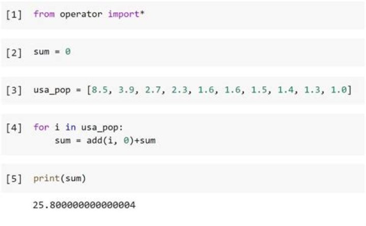 Series Summation using for loop in python