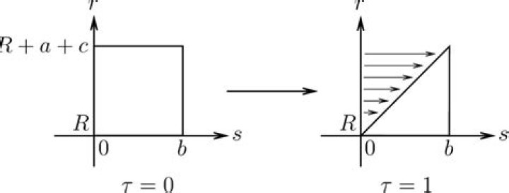 Serre fibrations vs. Hurewicz fibrations
