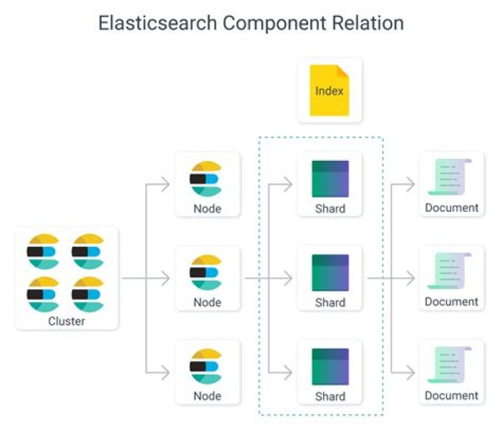 Server error while performing Elasticsearch Reindex in place operation