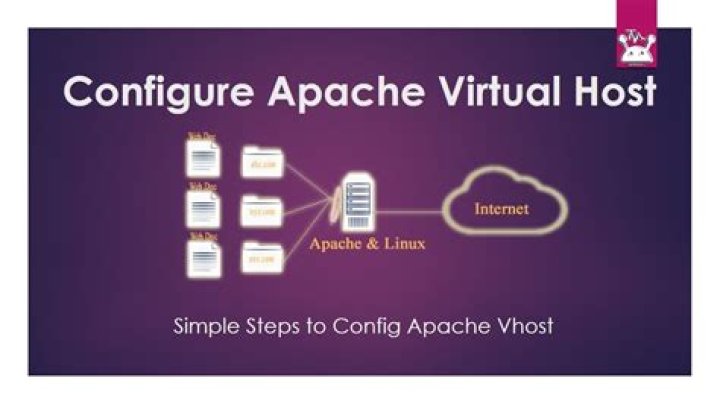 Server migration: apache virtual host