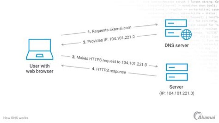 server script that sends an email every time the global ip changes