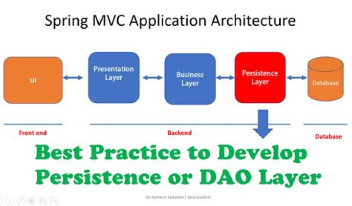 Service and DAO vs MVC