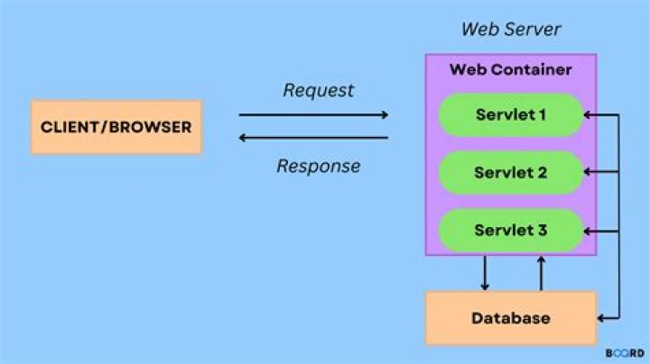 Servlet Filter: How to get all the headers from servletRequest?