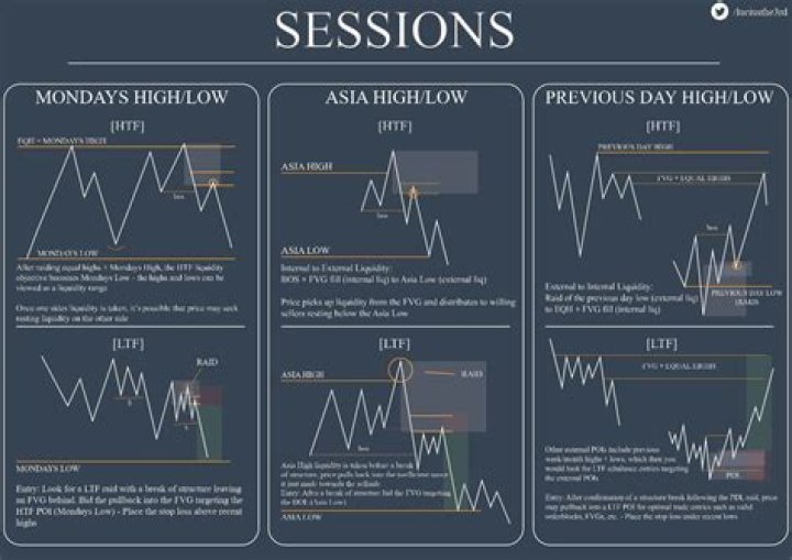 Sessions explained via Picture
