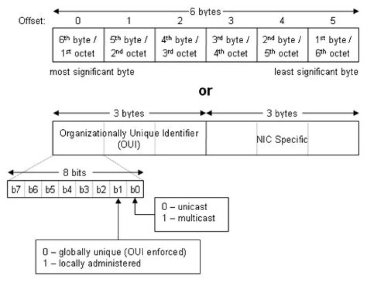 Set MAC address fails - RTNETLINK answers: Cannot assign requested address