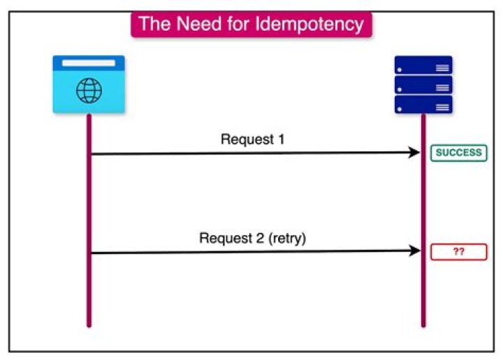 Set of elements of an idempotent semirings are totally ordered.