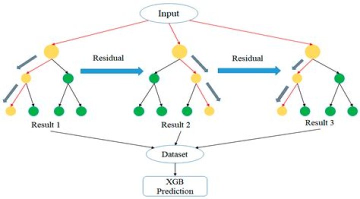 Set parameter within a step of a Pipeline (XGB : eval_set)