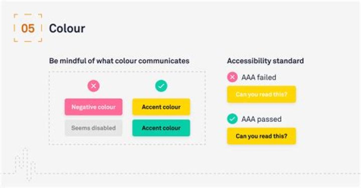 Setting an image for a UIButton in code