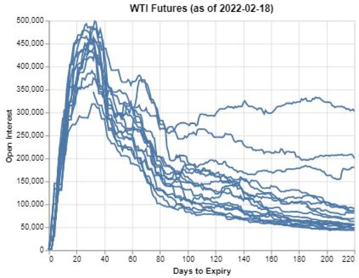 Setting colors in Altair charts