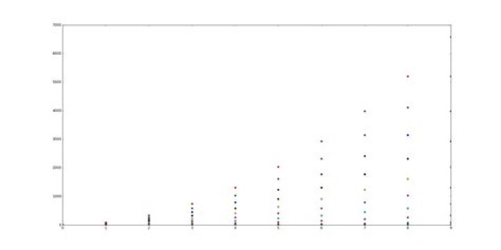 Setting different color for each series in scatter plot on matplotlib