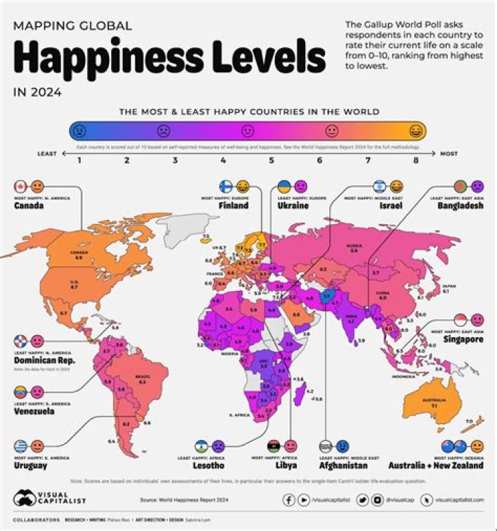 Settlement happiness level doesn't go above 80%