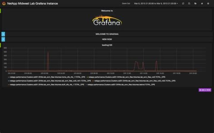Setup grafana with graphite