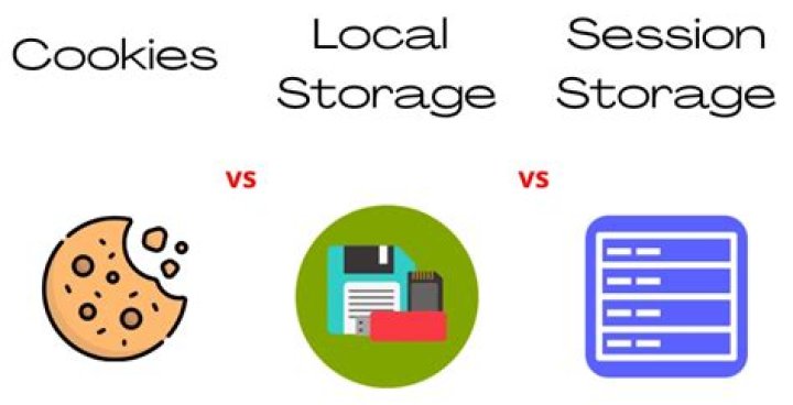 Share the browser session (cookies, local storage) between computers