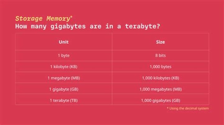 Shared memory takes gigabytes