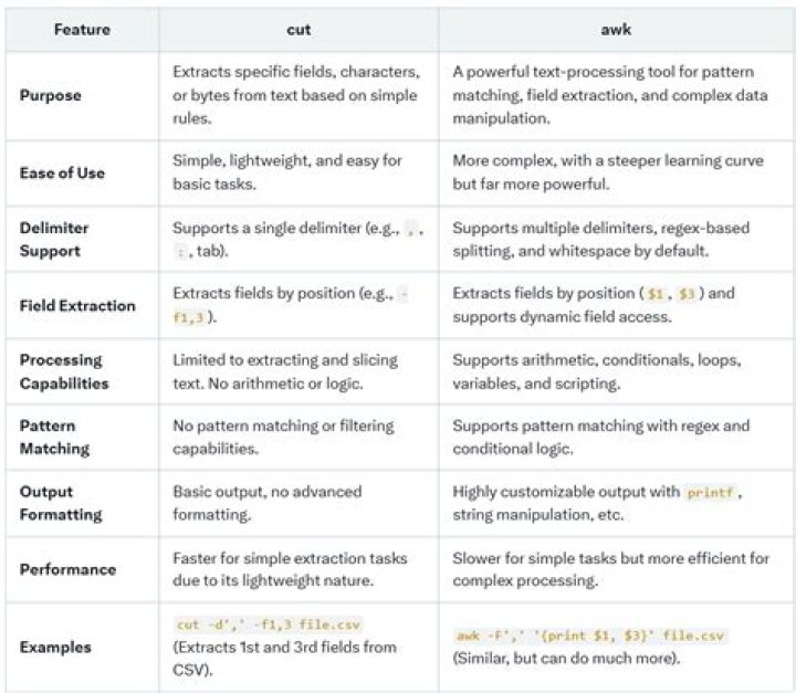 Shell special chars blowing up regexp(s) in all: sed, (g)awk, and perl [closed]