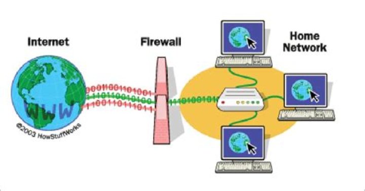 Shorewall - Allow Client to Ping Internet but Not Use the Browser or Port 80